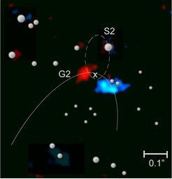Using a combination of simulation and high-resolution images, researchers at the Max Planck Institute concluded that the G1 object (blue) would have taken a path very similar to the G2 object (red) around the super massive black hole at the center of the Milky Way Galaxy (marked with an "x").
