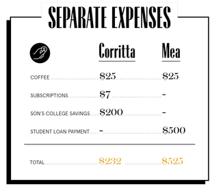 separate expenses
