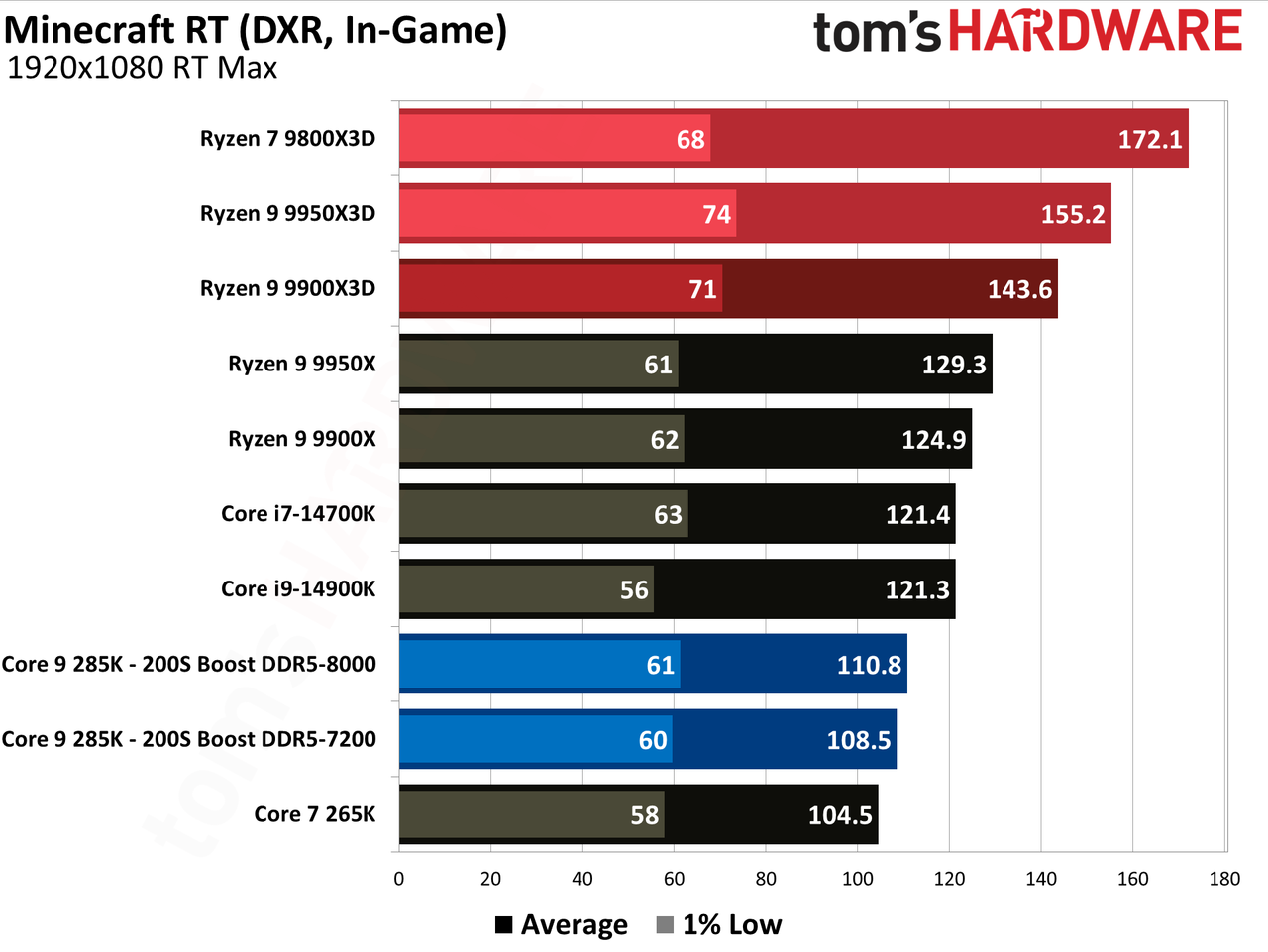Intel 200S Boost