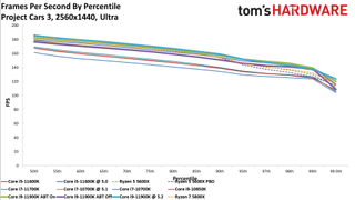 Core i7-11700K Review