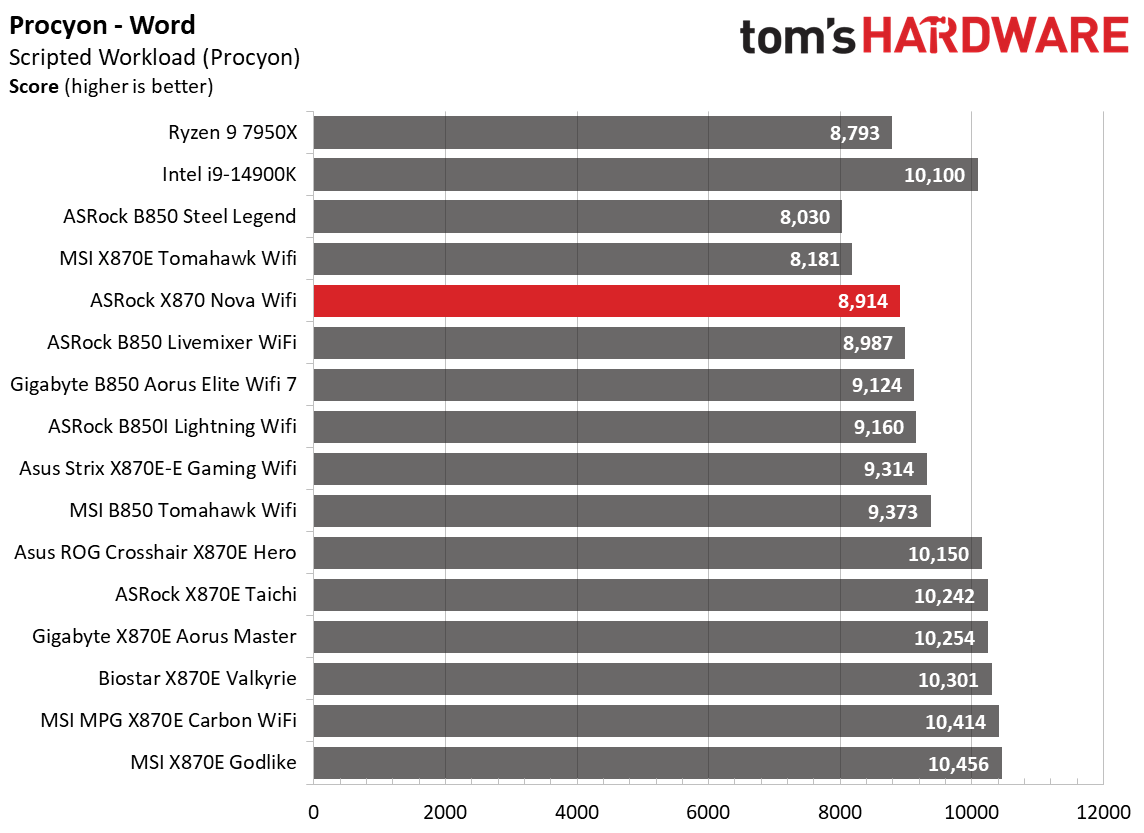ASRock X870 Nova WiFi