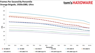 AMD Radeon RX 6800 Gaming