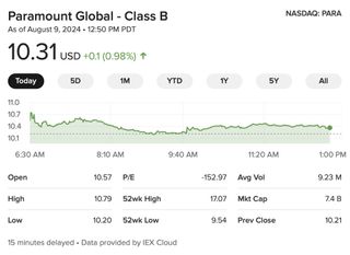 Paramount stock price