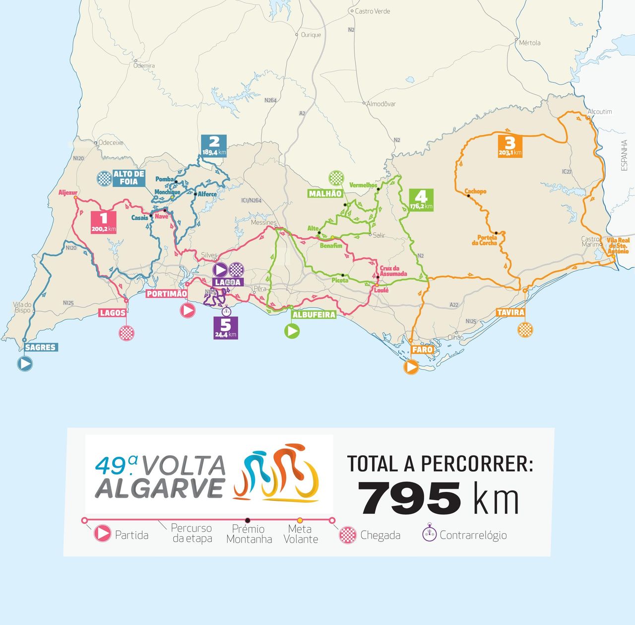 Volta ao Algarve 2023 route map