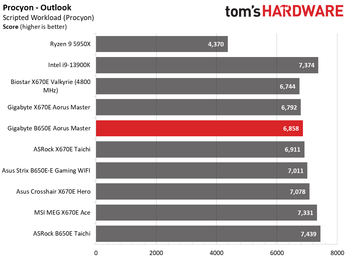 Gigabyte B650E Aorus Master