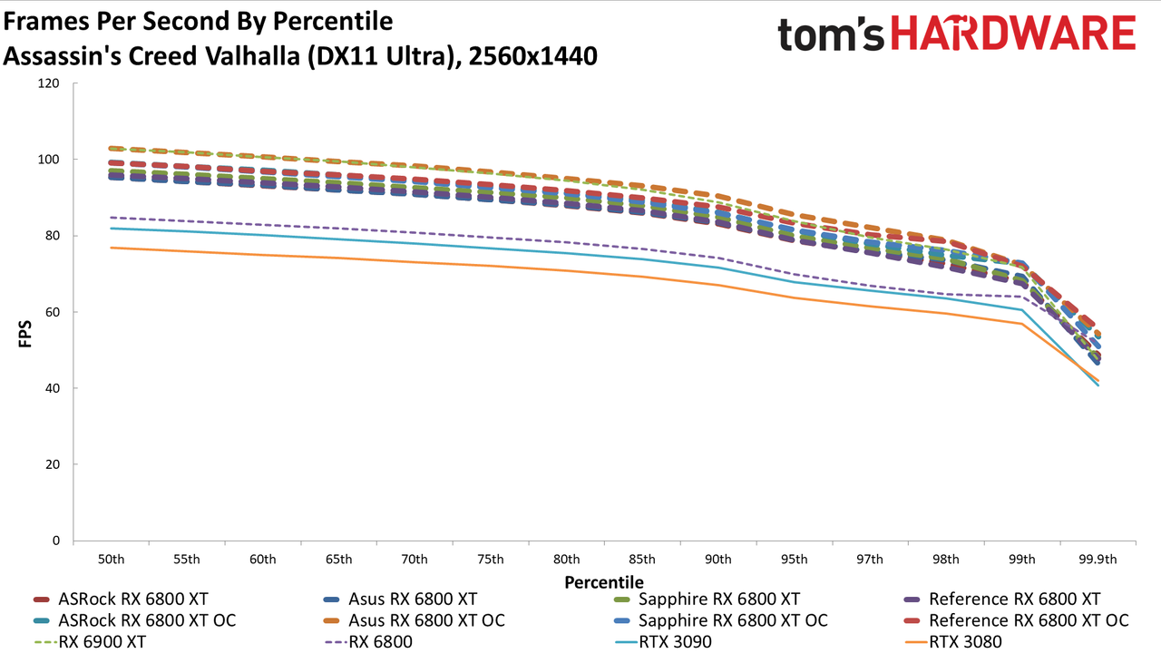 AMD Radeon RX 6800 XT Roundup