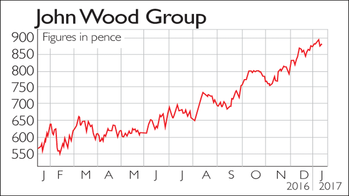 If you’d invested in: John Wood Group and Capita | MoneyWeek