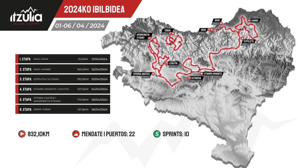 2024 Itzulia Basque Country Route 832.1km with 22 Classified Climbs