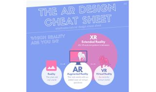 12 cheat sheets for every designer: AR design cheat sheet