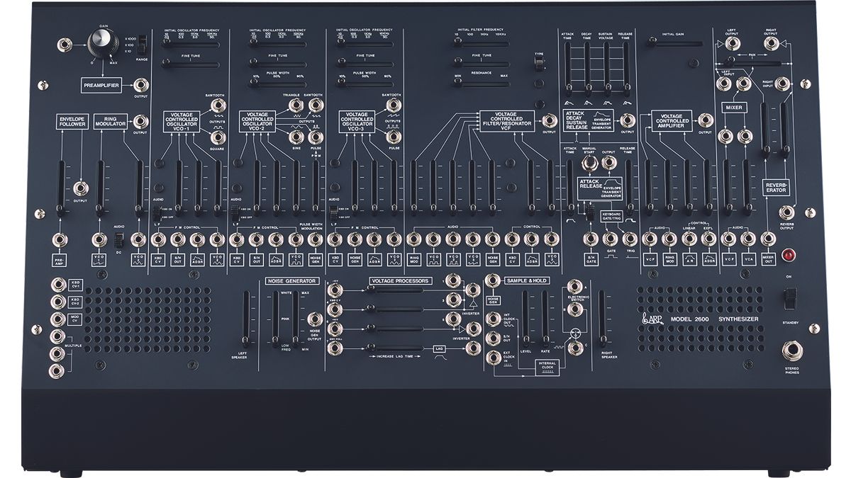 Korg ARP 2600 M review | MusicRadar