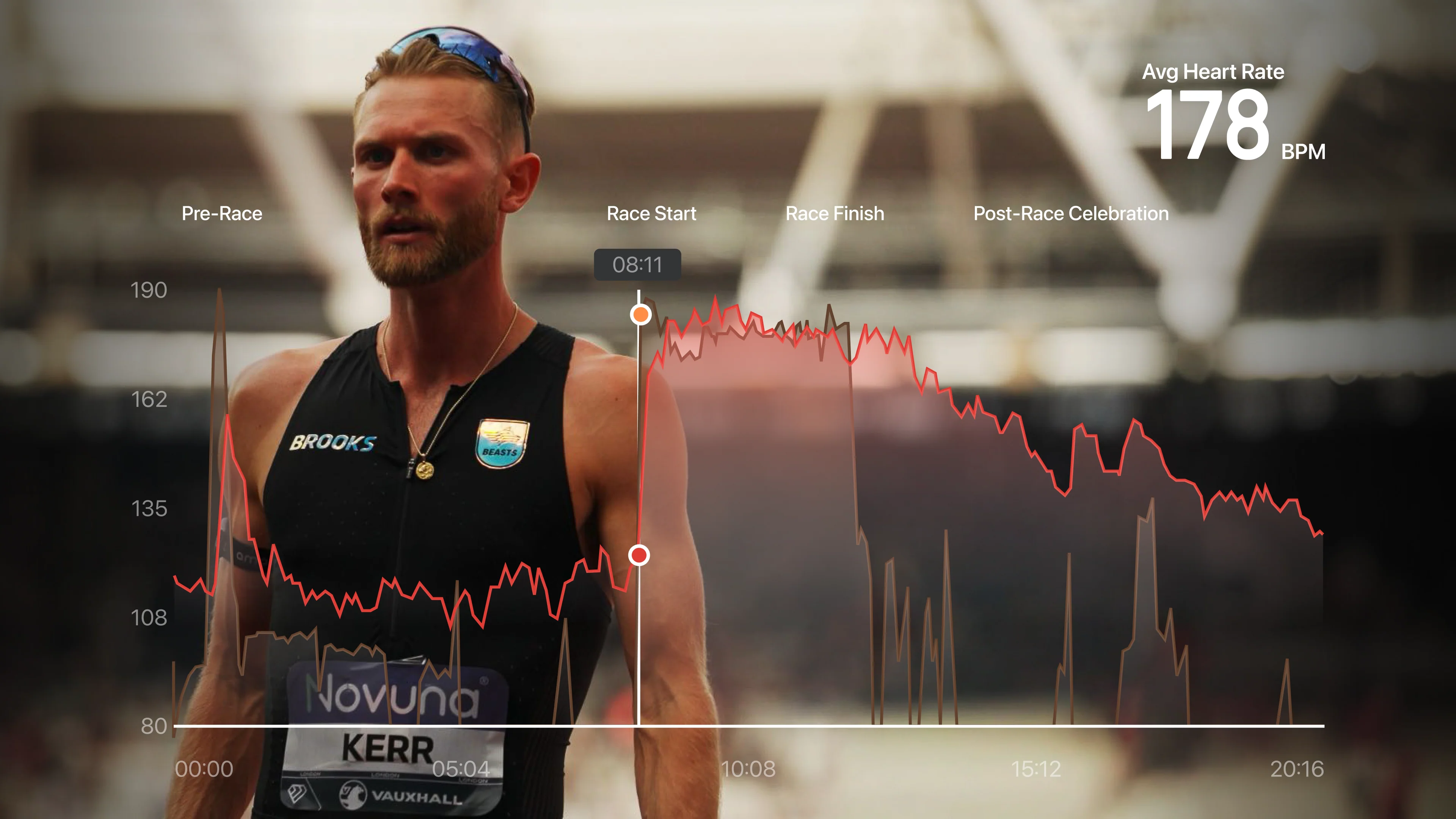 A photo of the runner Josh Kerr showing his heart-rate during and after a race