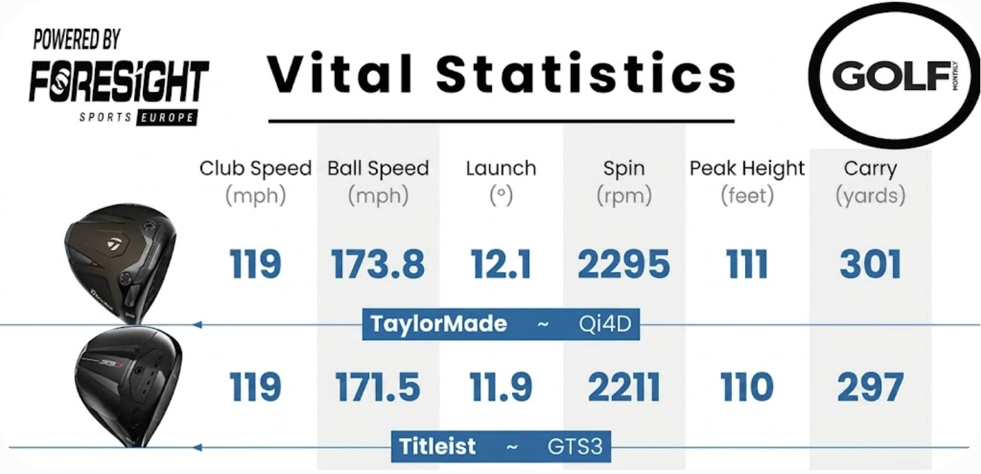 Data