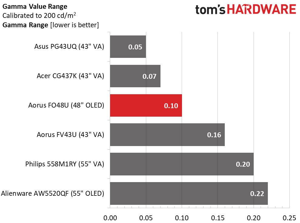 Gigabyte Aorus FO48U