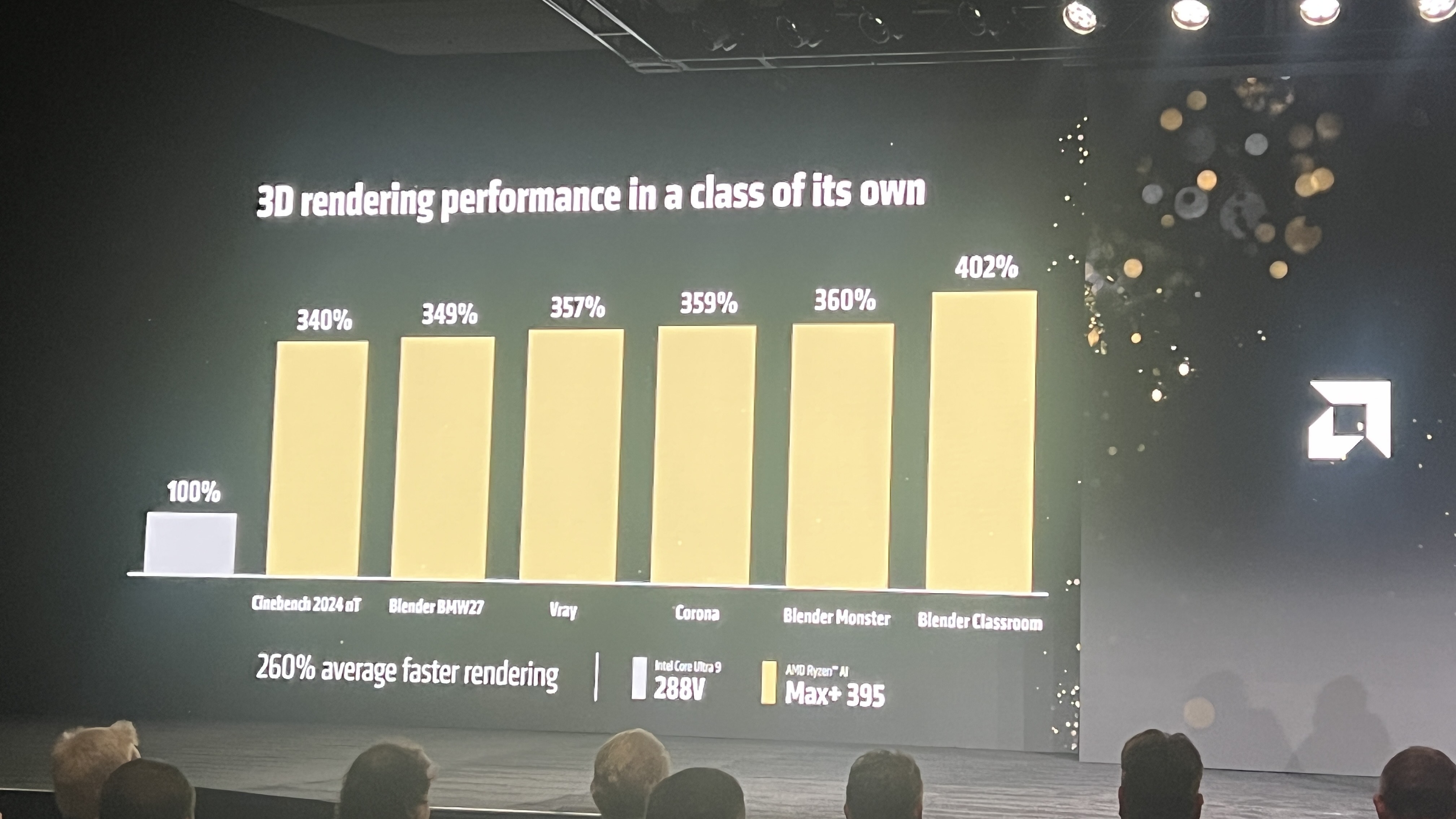 Slide mostrando benchmarks Ryzen AI Max na CES 2025