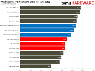 Phần cứng của Tom