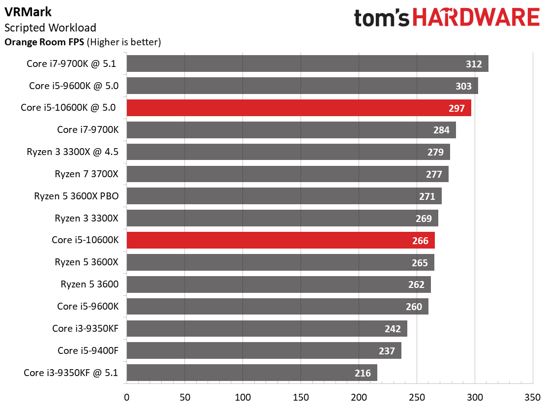 Intel Core i510600K Gaming Benchmarks Intel Core i510600K Review