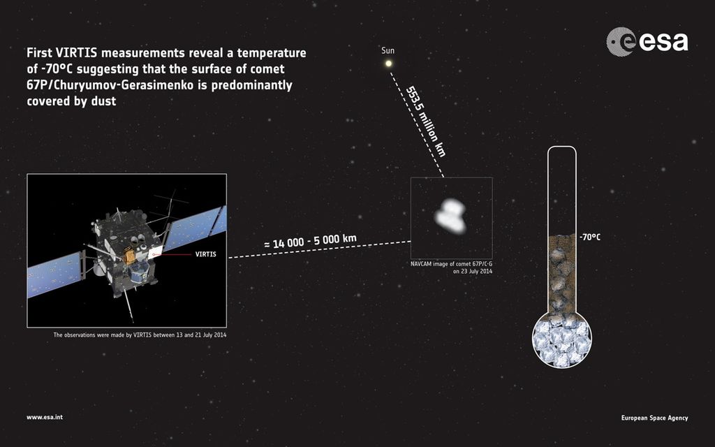 Rosetta Spacecraft Takes Temperature Of Comet P Space