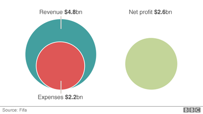 Pure profit.