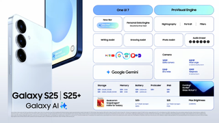 S25 and S25+ fact sheet