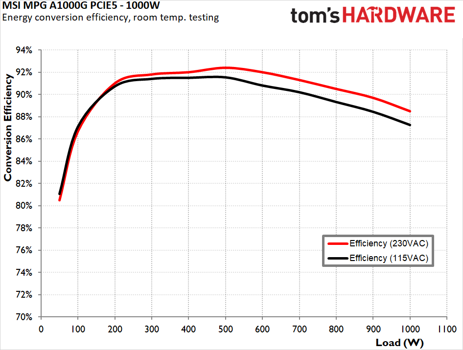 MSI MPG A1000G PCIE5