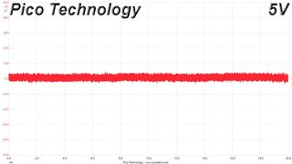 Cooler Master V750 Gold V2