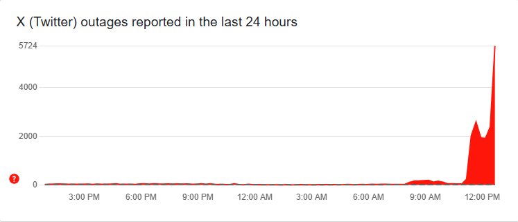 X outage May 22, 2025