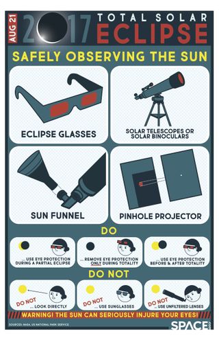 One of three free total solar eclipse posters from Space.com shows viewers how to practice proper eye safety while viewing the eclipse.