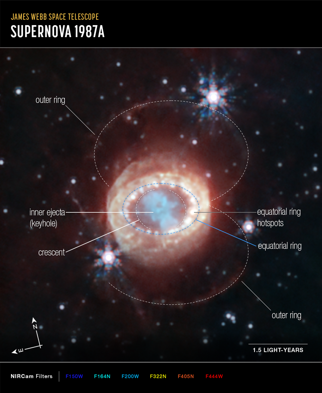 James Webb Space Telescope Shares Stunning View Of A Supernovas Expanding Remains Space 2634