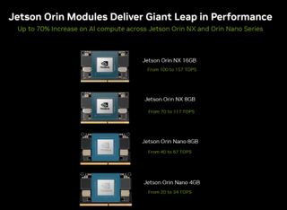 Jetson Orin Module performance upgrades