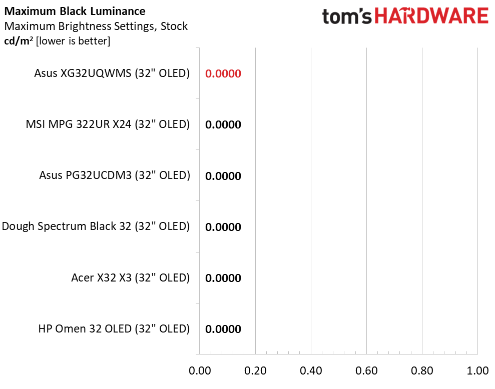 Asus ROG Strix XG32UQWMS