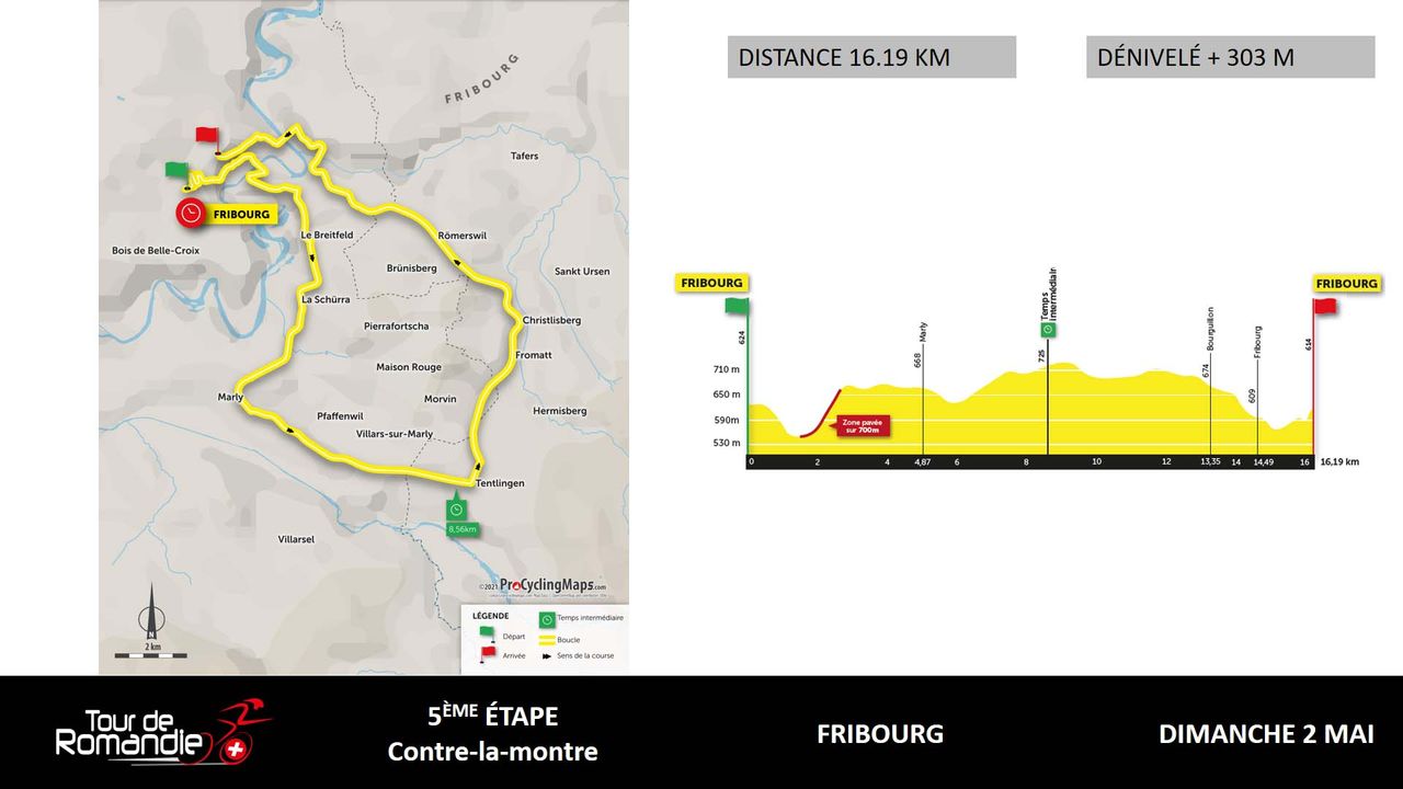 Tour de Romandie 2021 route