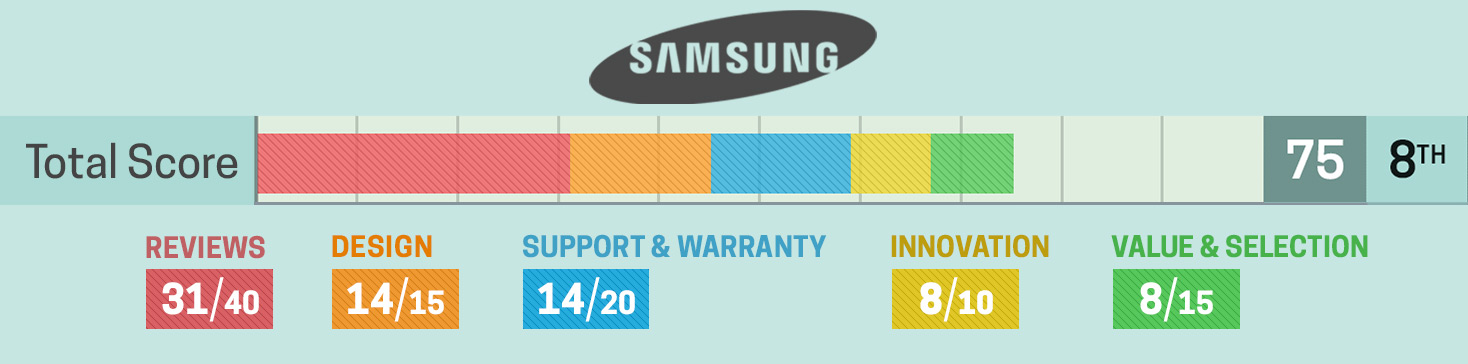 best and worst laptop brands