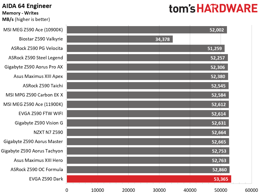 EVGA Z590 Dark
