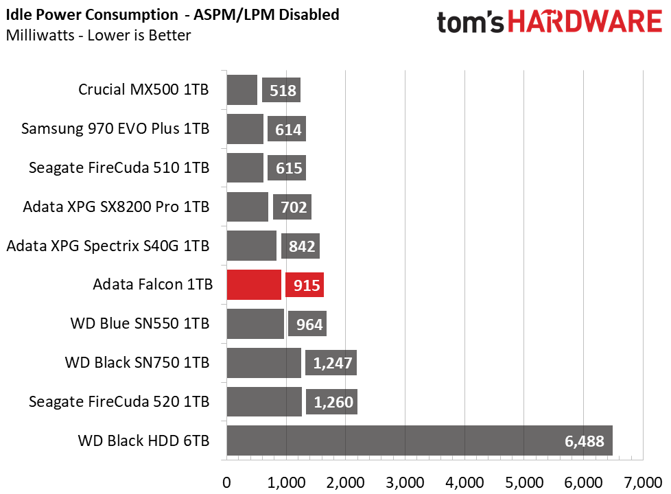 Adata Falcon