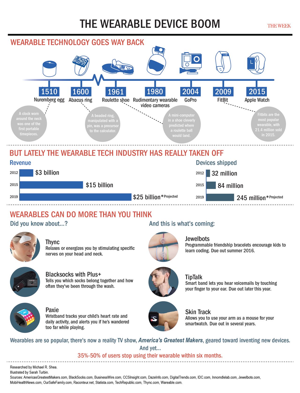 The wearables boomlet