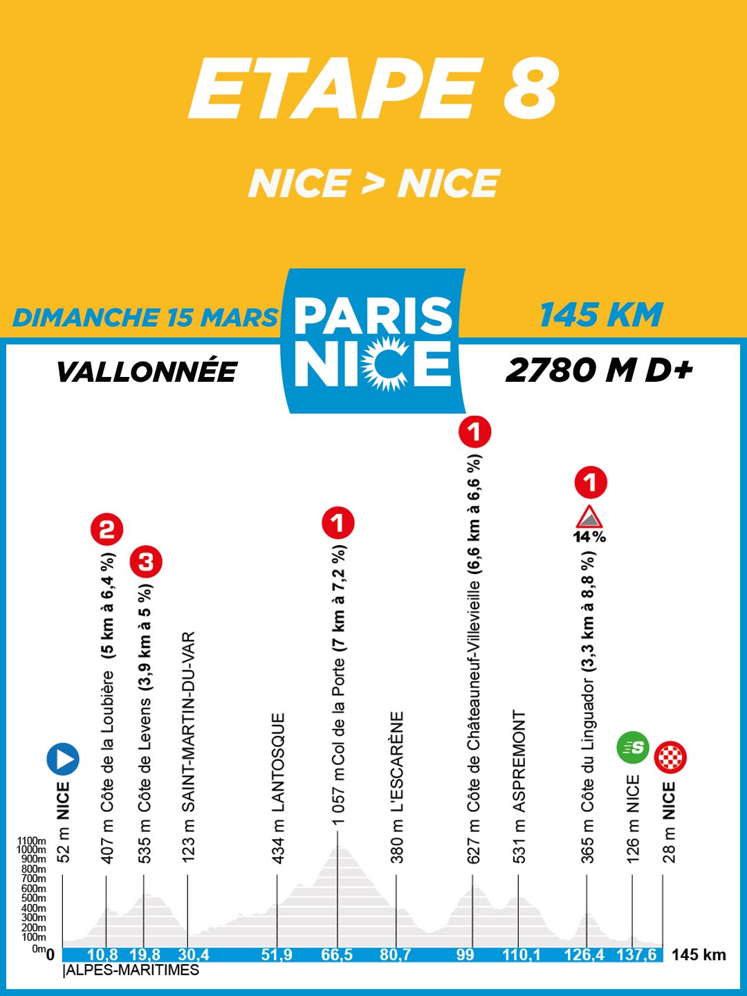 Paris-Nice 2026 route profiles
