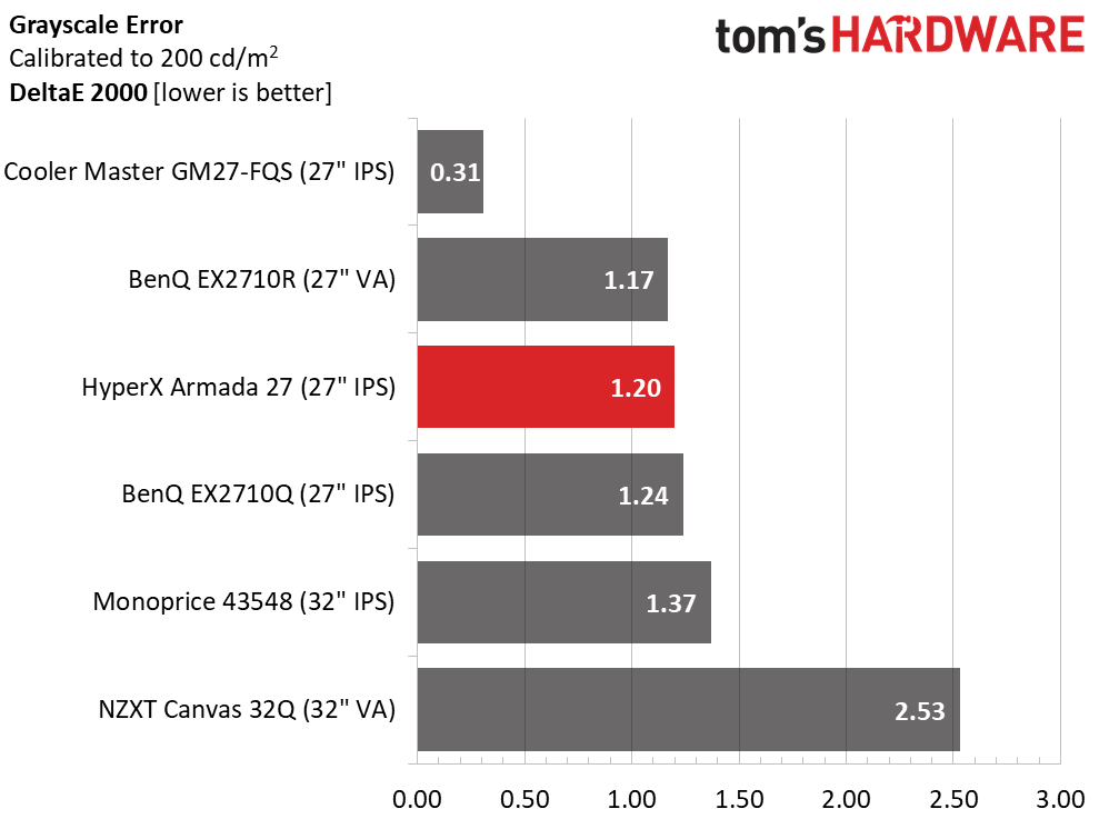 HyperX Armada 27