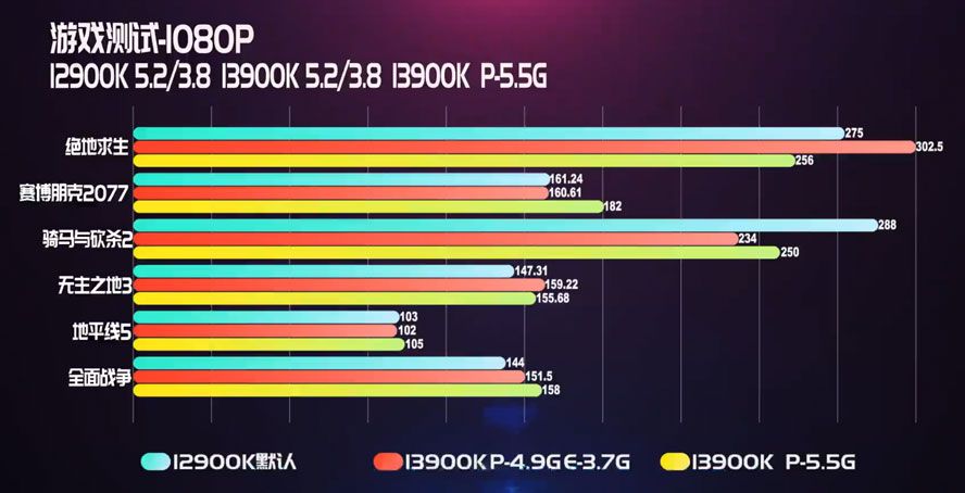 Alleged Core i9-13900K ES benchmarking