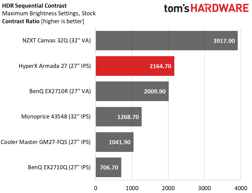 HyperX Armada 27