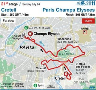 2011 TdF stage 21 map