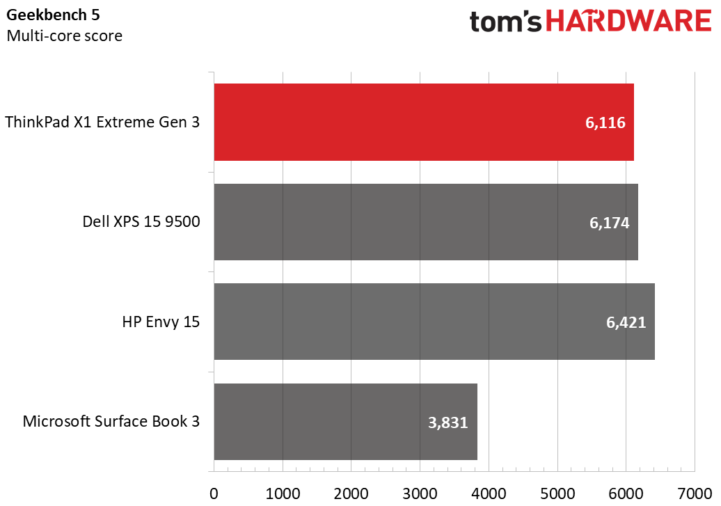 ThinkPad X1 Extreme Gen 3