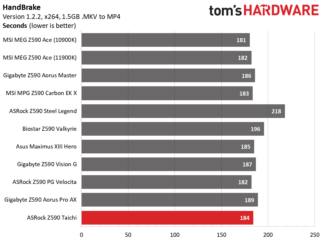 ASRock Z590 Taichi