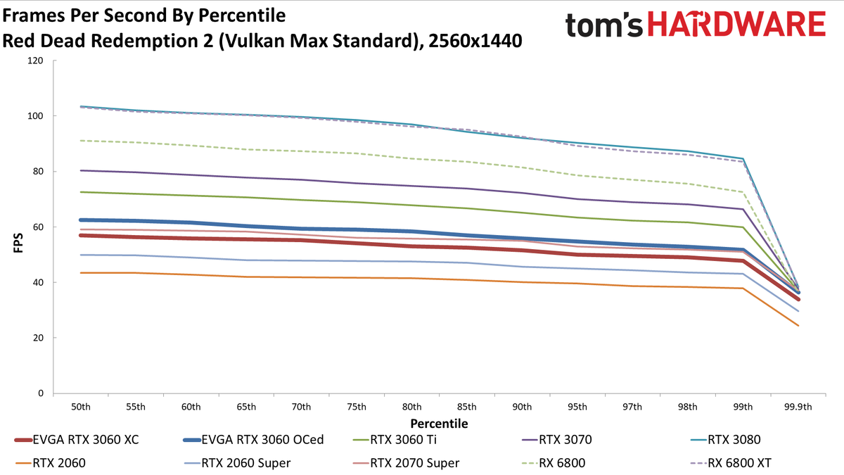 GeForce RTX 3060