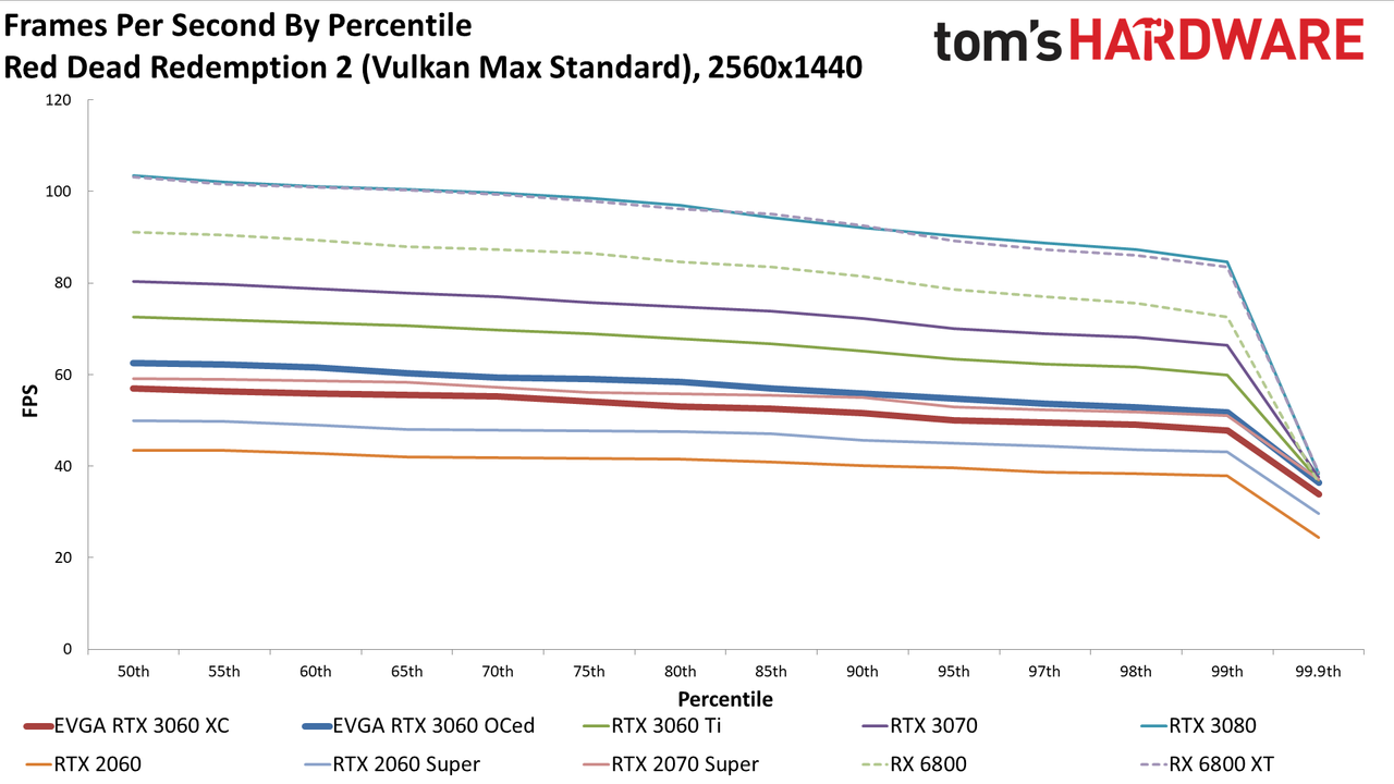 GeForce RTX 3060