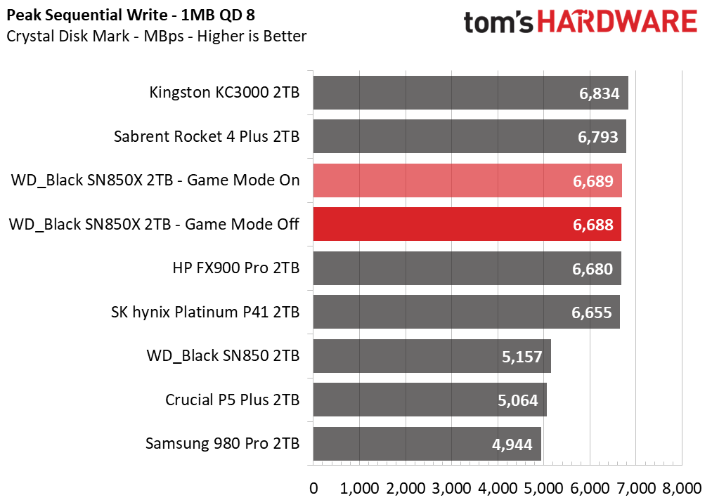 WD Black SN850X