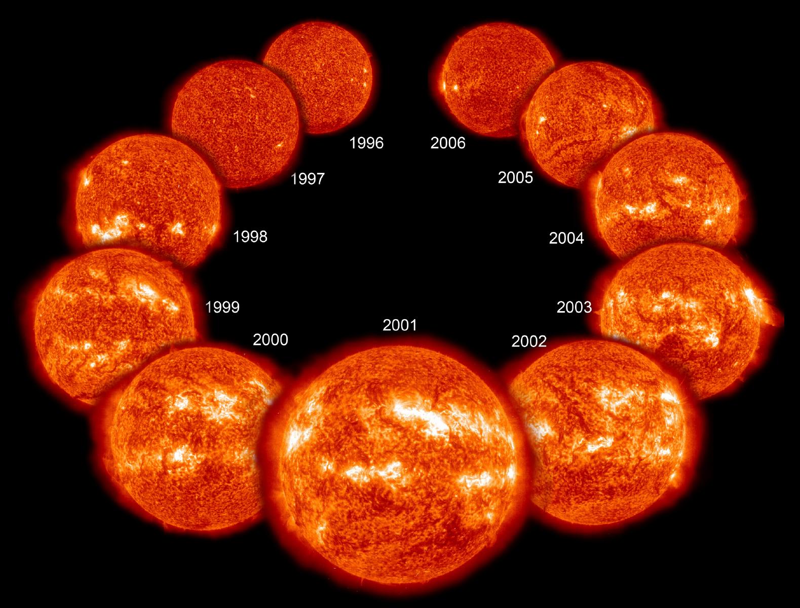 Multiple views of the sun over a bunch of years.