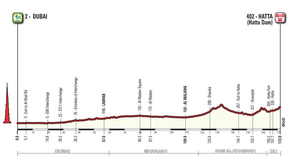 Dubai Tour - Stage 4 Profile
