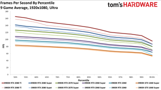 Ryzen 9 3900X so với Core i9-9900K