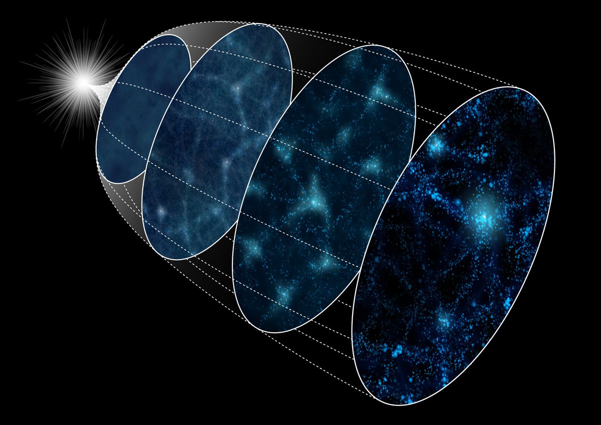 Cosmologists create 4,000 virtual universes to solve the Big Bang mystery