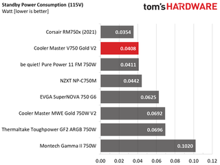 Cooler Master V750 Gold V2